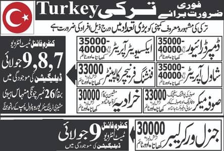 Turkiye