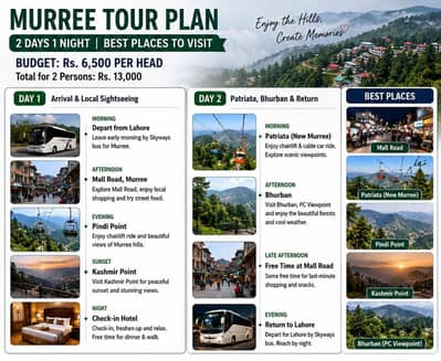 B. R Tour planer