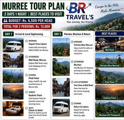 B. R Tour planer