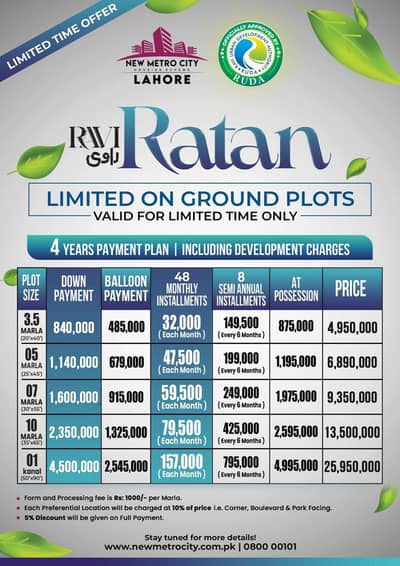 Residential plots