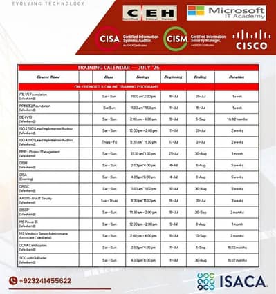 Professional IT AI & Cyber Security Certifications