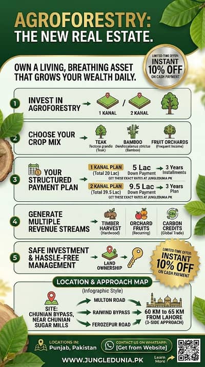 1 Kanal Jangle ( Agroforestry) Land For Sale