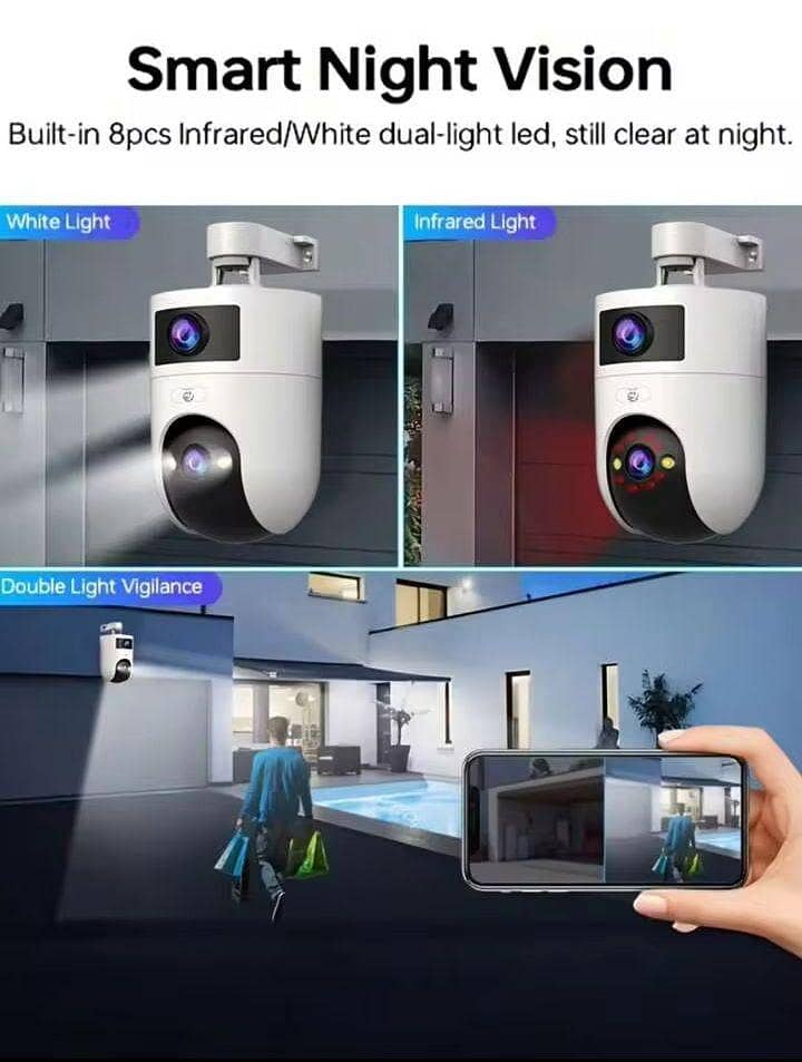CCTV Cameras 2