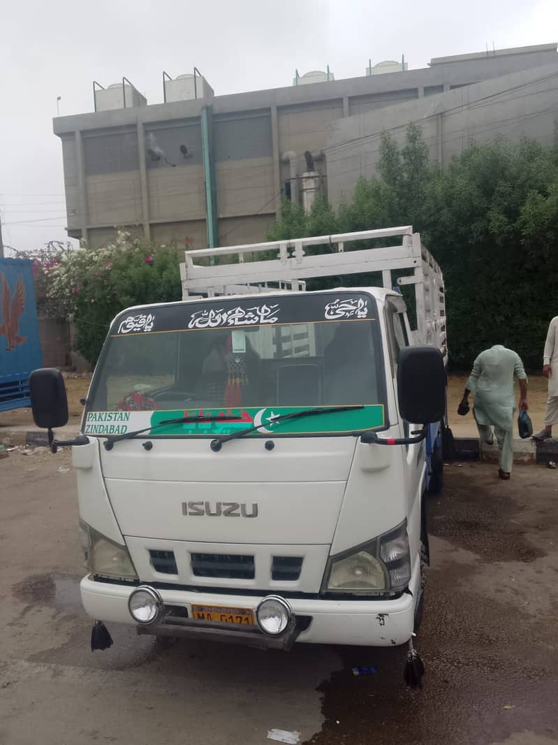 Loading Services available 0