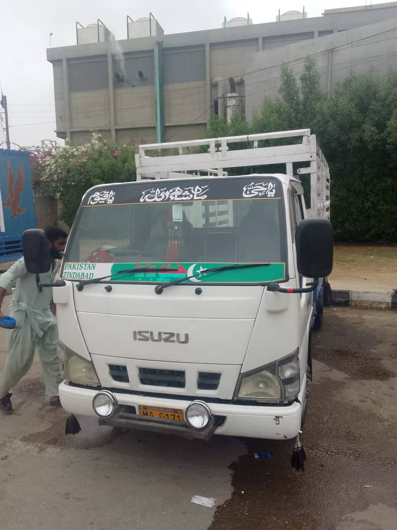 Loading Services available 2