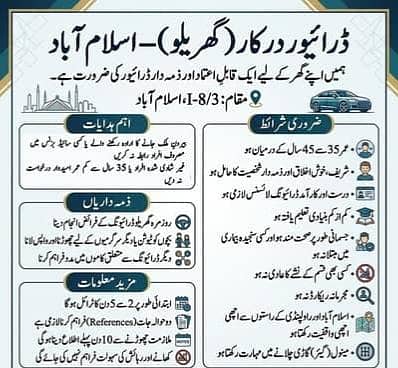 Driver job Available