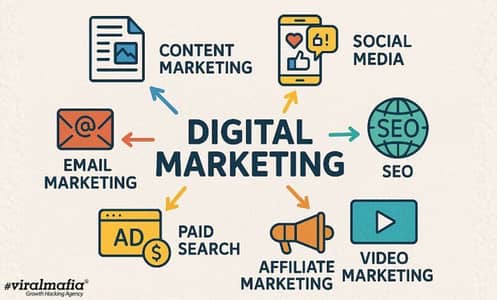 I need Digital Products Partner