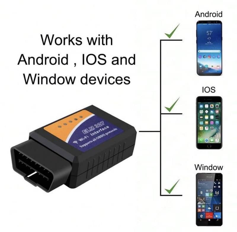 OBD2 Scanner 3