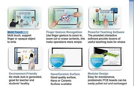 Smart panel - Projector - Interactive WhiteBoard - Touch -0335-3448413
