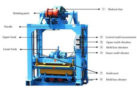 Tuf Tiles machine