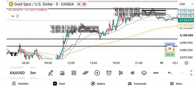 Trading Strategy pdf
