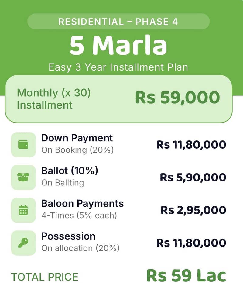 5 Marla residential plot 1