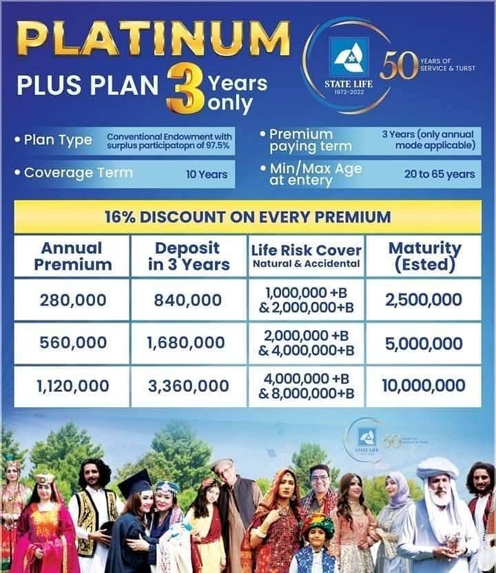 Life Insurance Plans 0