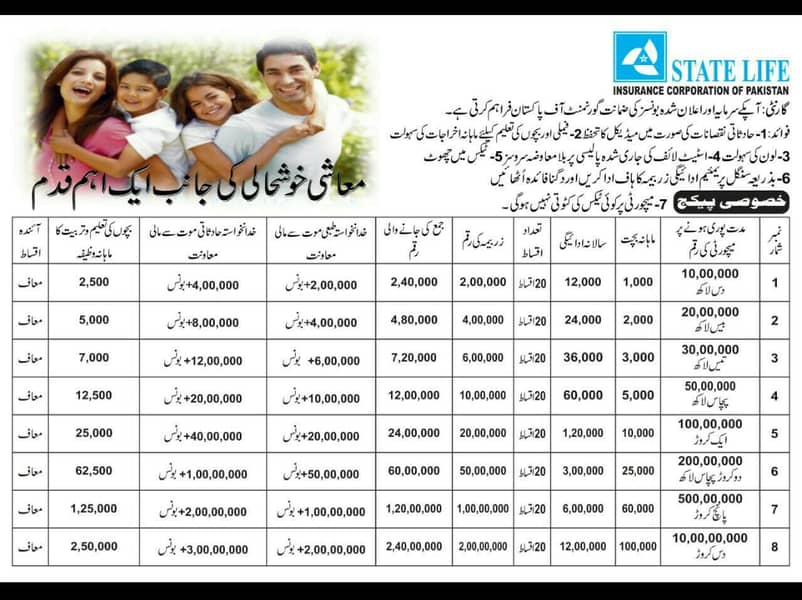 Life Insurance Plans 1
