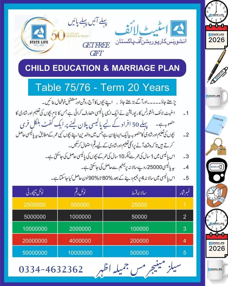 Life Insurance Plans 3