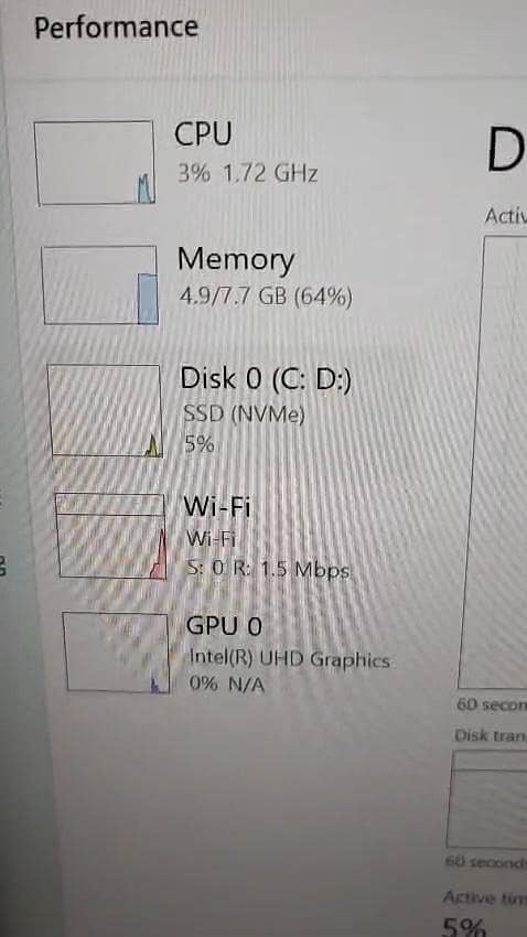 laptop Dell 12th generation 2