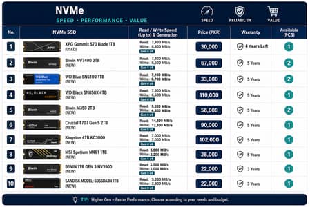 NVMe SSD 1 tb to 4 tb fast speed – best for laptops & PCs