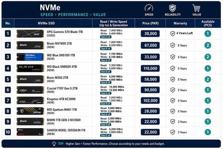 NVMe SSD 1 tb to 4 tb fast speed – best for laptops & PCs