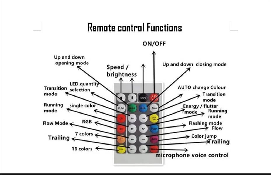 RGB IC USB LIGHT Multi Light 8