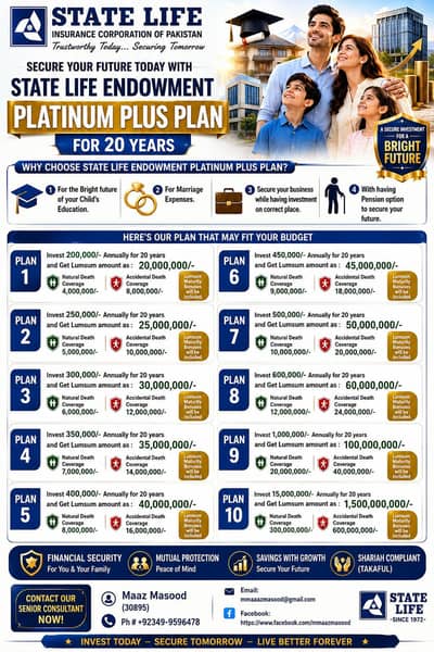 State Life Insurance 20 & 15 years Plan