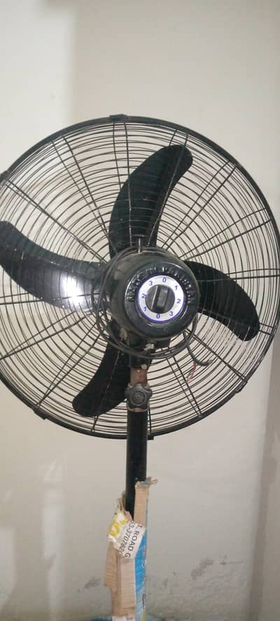 CECO fans