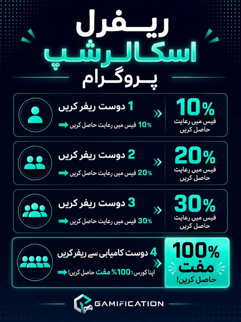 گیم ڈیولپمنٹ کورس | Unity اور C# 1