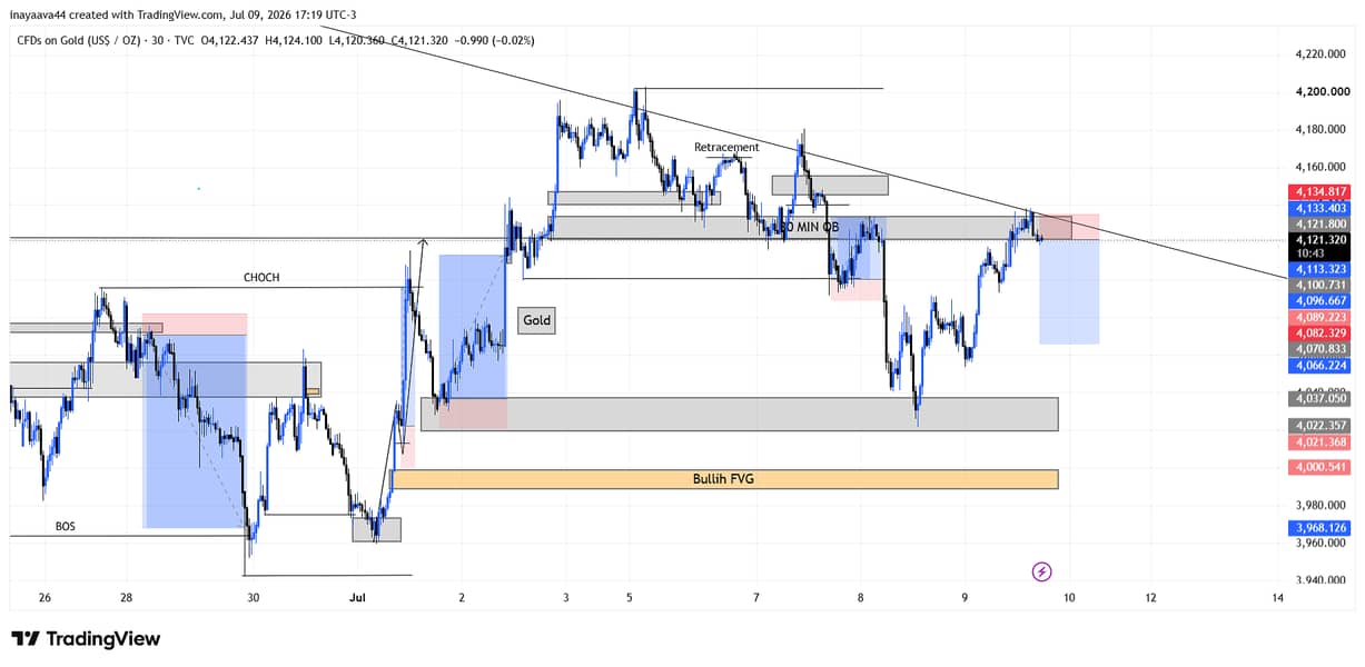 Forex Trading  Basic to Advance  Mentorship Program  4