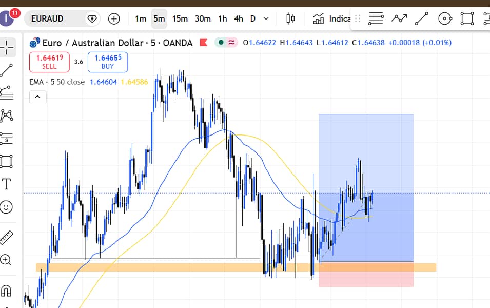 Forex Trading  Basic to Advance  Mentorship Program  7