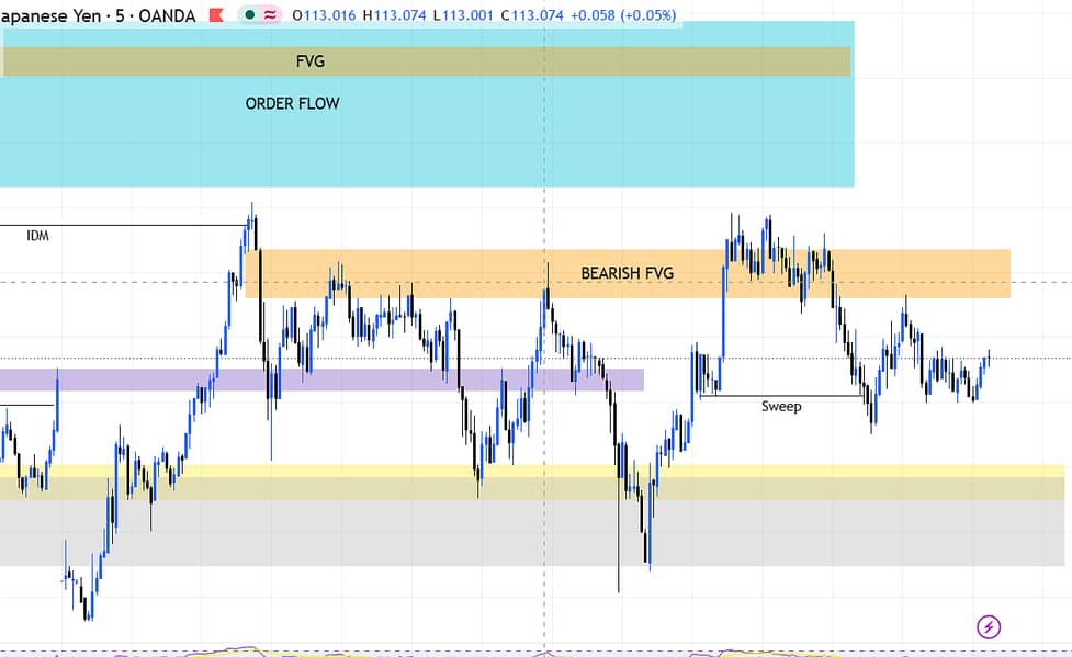 Forex Trading  Basic to Advance  Mentorship Program  8