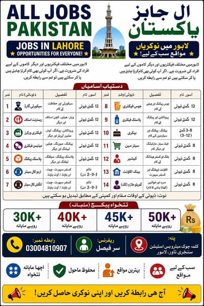 all jobs Lahore urgent worker Whatsapp number 03004810907