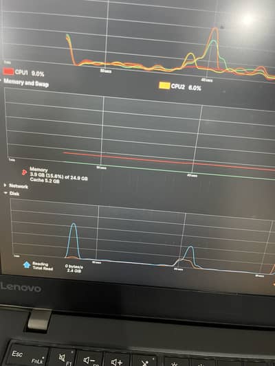 Lenovo thinkpad T460s COREI5 7thGEN