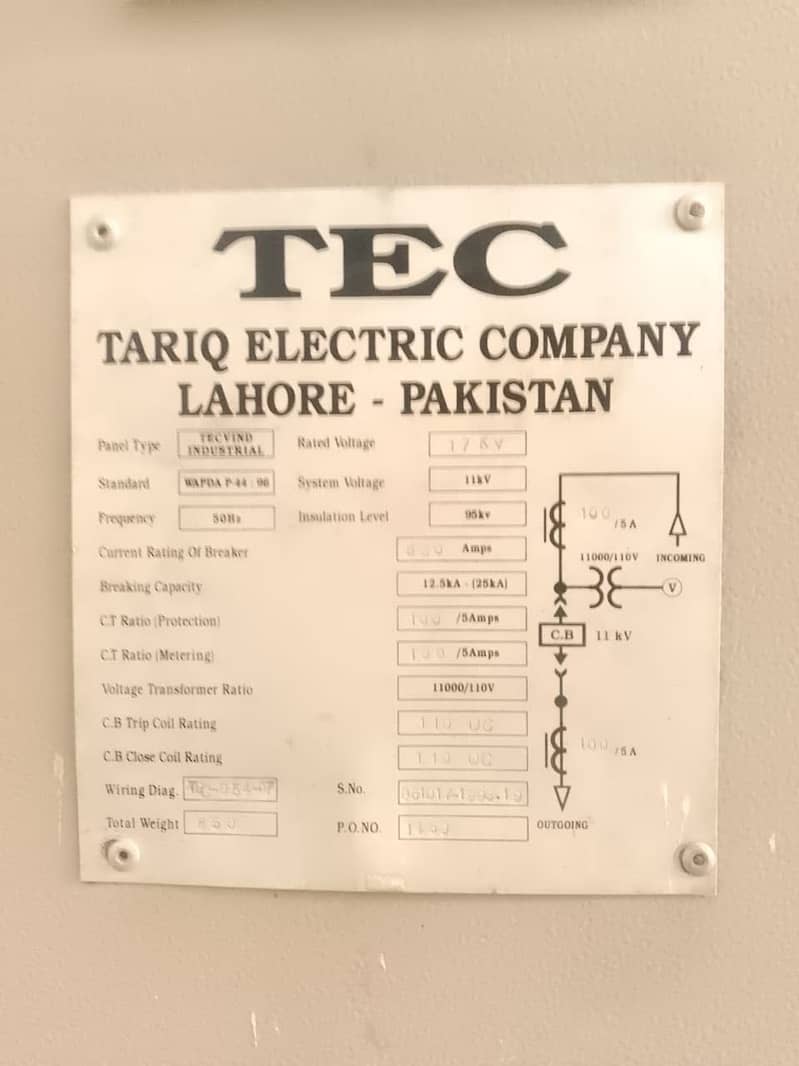 HT Panel 17