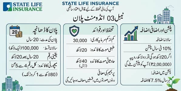 State Life insurance Corporation of Pakistan