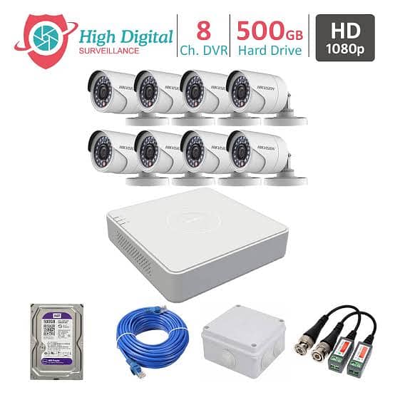 CCTV Cameras 1