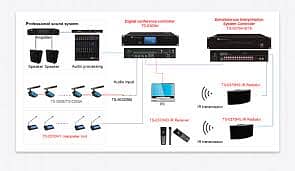 Interpretation System on Rent in Islamabad | Simultaneous Translation