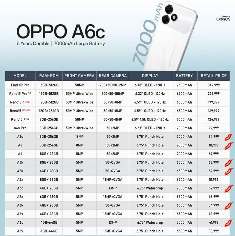 OPPO Other Model 0