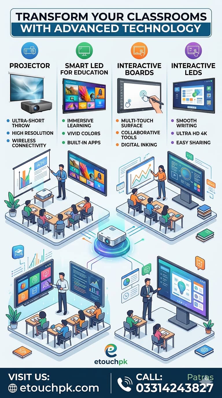 Smart Board | Smart Board | Interactive Touch Led Screen Flat Panel 2