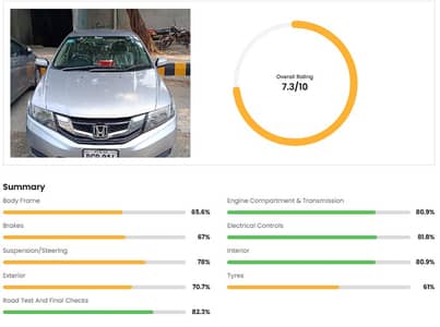Honda City Prosmatec 1.3 2018 | Non Accidental | 64,700 KM | Punjab