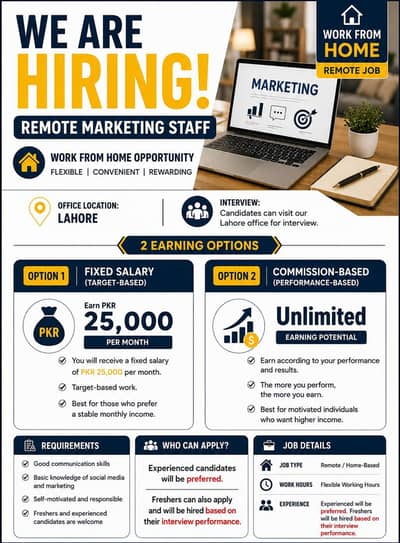 Hiring marketing staff
