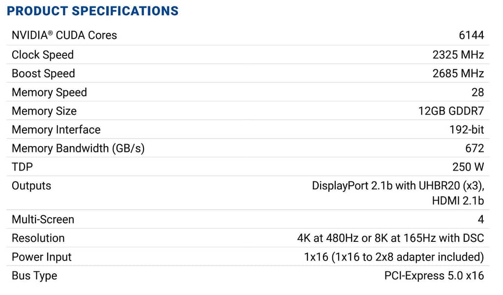 Graphics card 3