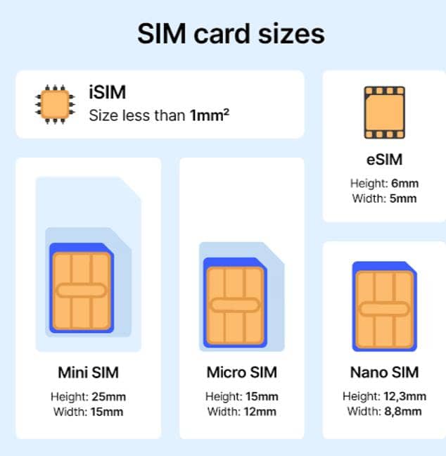iPhone  non PTA all model working E SIM 1