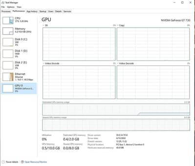 Core i5 3rd generation PC,16GB Ram, 2GB Card