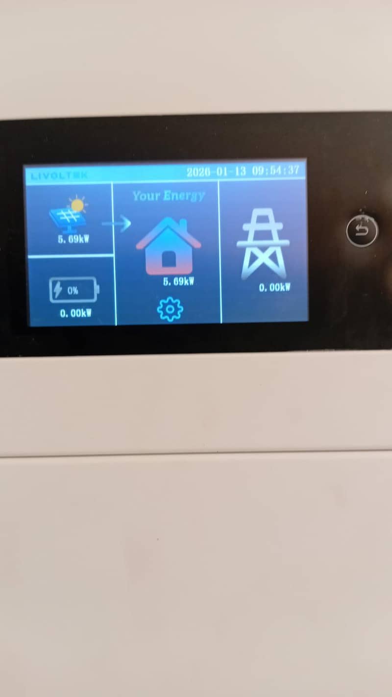 Just two Month Used 1