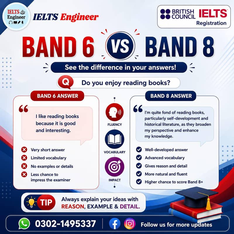 IELTS Instructor 2