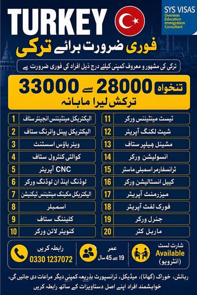 Turkey Company Hiring - Age 19-45 - All Facilities Provided Free