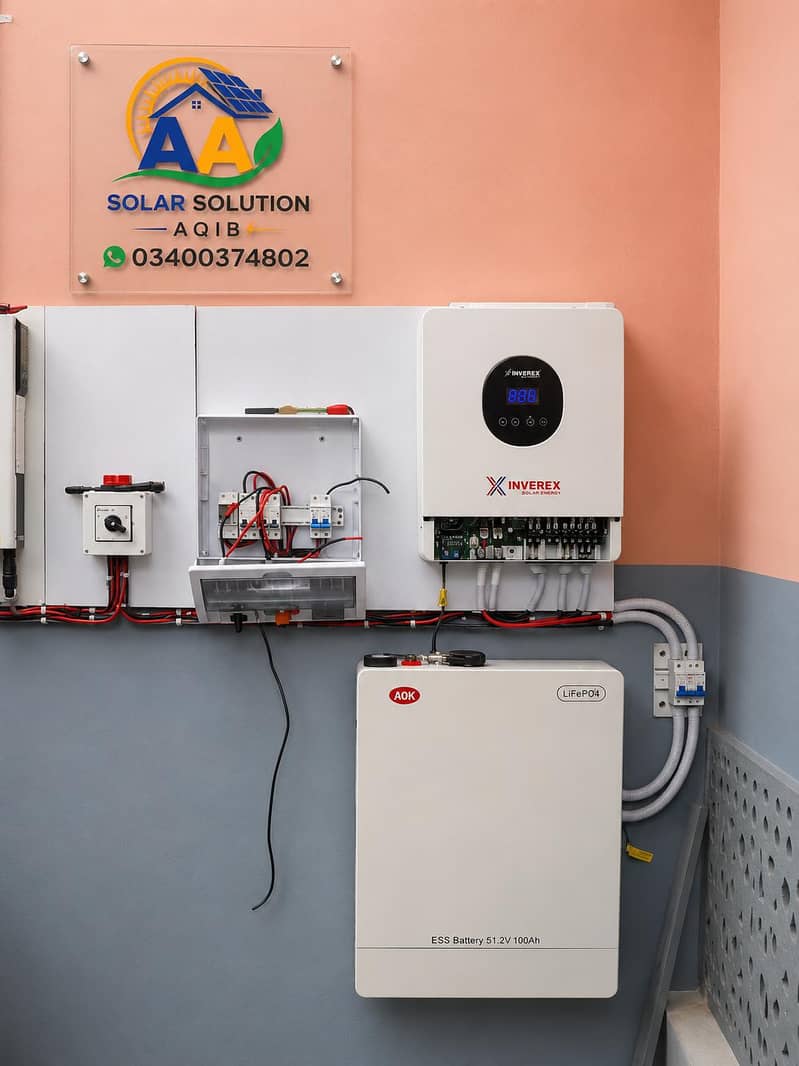 A. A Solar Solution 1