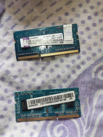 2.2 GB RAM