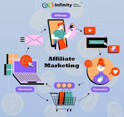 e commerce and affiliate marketing