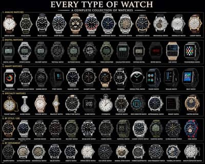 Elite Watch Hub