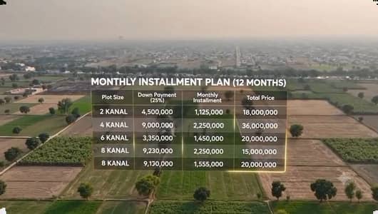 Lahore Organic Farms Society Located on Main Barki Road, Lahore.